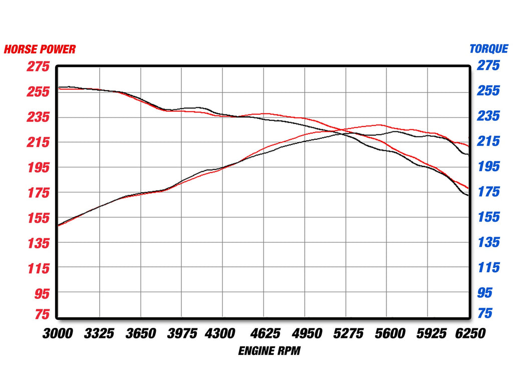 aFe MACH Force-Xp 2-3/4 IN 304 Stainless Steel Cat-Back Exhaust System - BMW 335i (E90/E92) 2007-2010
