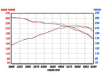 aFe MACH Force-Xp 2-3/4 IN 304 Stainless Steel Cat-Back Exhaust System - BMW 335i (E90/E92) 2007-2010