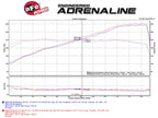 aFe MACH Force-Xp 2-1/2 IN 304 Stainless Steel Cat-Back Exhaust System - BMW M3 (E90) 2008-2011