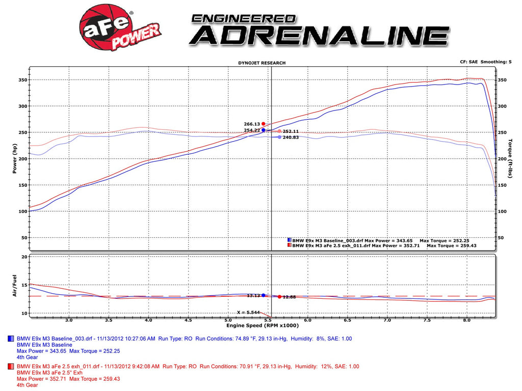 aFe MACH Force-Xp 2-1/2 IN 304 Stainless Steel Cat-Back Exhaust System - BMW M3 (E92/E93) 2008-2013