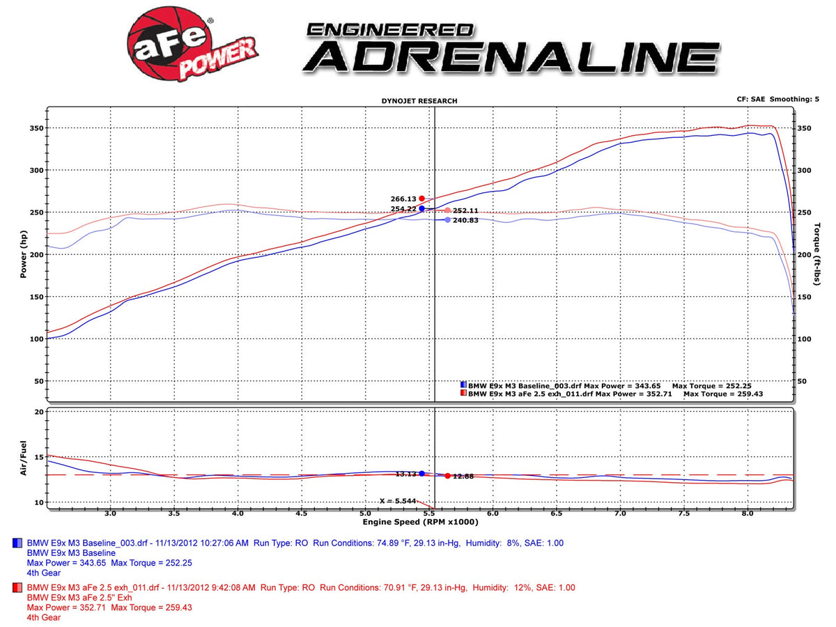 aFe MACH Force-Xp 2-1/2 IN 304 Stainless Steel Cat-Back Exhaust System - BMW M3 (E92/E93) 2008-2013