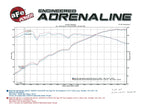 aFe MACH Force-Xp 2-1/2 IN 304 Stainless Steel Cat-Back Exhaust System - BMW 328i (E92/E93) 2007-2013