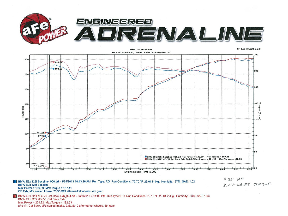 aFe MACH Force-Xp 2-1/2 IN 304 Stainless Steel Cat-Back Exhaust System - BMW 328i (E92/E93) 2007-2013