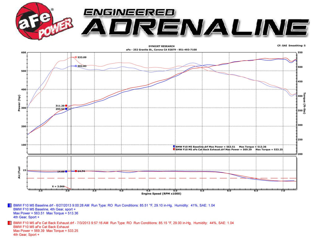 aFe MACH Force-Xp 3 IN 304 Stainless Steel Cat-Back Exhaust System - BMW M5 (F10) 2012-2016
