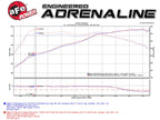 aFe MACH Force-Xp 3 IN 304 Stainless Steel Cat-Back Exhaust System - BMW M5 (F10) 2012-2016