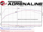 aFe MACH Force-Xp 3 IN to 2-1/4 IN 304 Stainless Steel Cat-Back Exhaust System - BMW 328i/428i (F30/F32) 2012-2016
