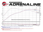 aFe MACH Force-Xp 3 IN to 2-1/2 IN 304 Stainless Steel Cat-Back Exhaust System - BMW M2 (F87) 2016-2018