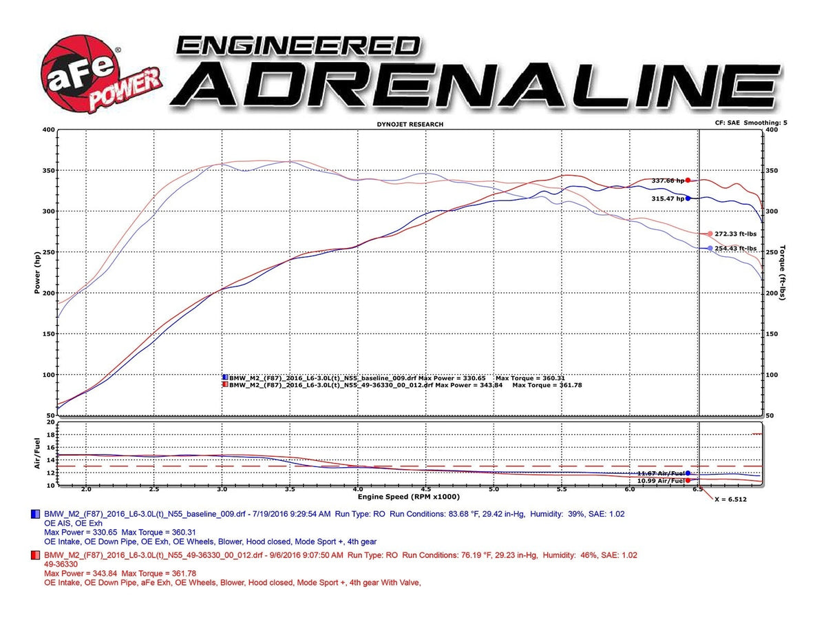 aFe MACH Force-Xp 3 IN to 2-1/2 IN 304 Stainless Steel Cat-Back Exhaust System - BMW M2 (F87) 2016-2018