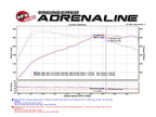 aFe MACH Force-Xp 3 IN to 2-1/2 IN 304 Stainless Steel Cat-Back Exhaust System - BMW 340i (F30) /440i (F32/33) 2016-2020