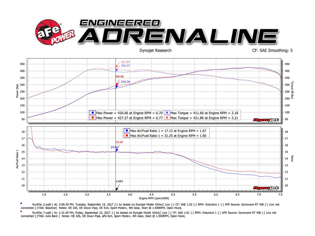 aFe MACH Force-Xp 3 IN to 2-1/2 IN 304 Stainless Steel Axle-Back Exhaust System - BMW M3/M4 (F80/82/83) 2015-2020