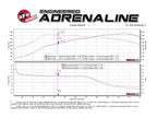aFe MACH Force-Xp 3 IN to 2-1/2 IN 304 Stainless Steel Axle-Back Exhaust System - BMW M3/M4 (F80/82/83) 2015-2020