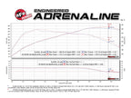 aFe MACH Force-Xp 3 IN to 2-1/2 IN 304 Stainless Steel Cat-Back Exhaust System - BMW 335i (F30) 2012-2015 435i (F32/F33) 2014-2016