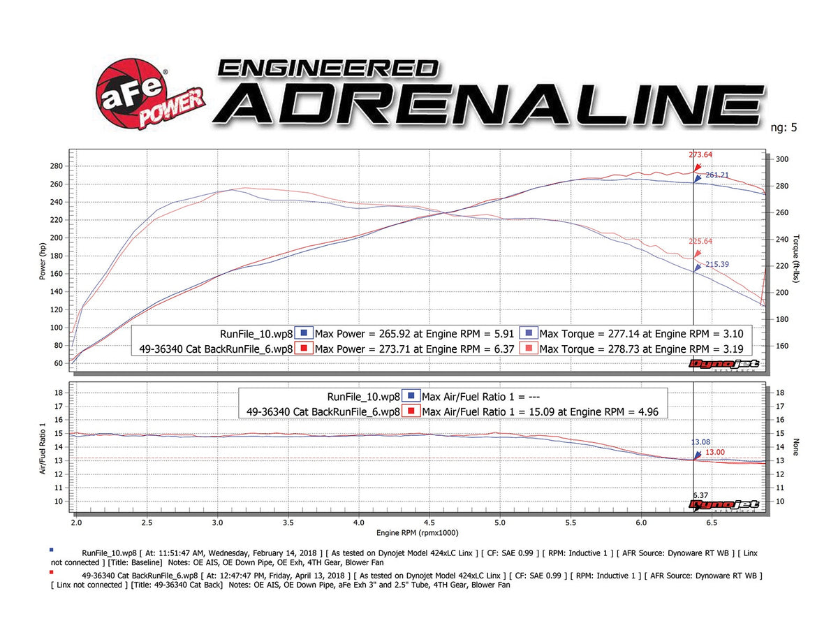 aFe MACH Force-Xp 3 IN to 2-1/2 IN 304 Stainless Steel Cat-Back Exhaust System - BMW 335i (F30) 2012-2015 435i (F32/F33) 2014-2016