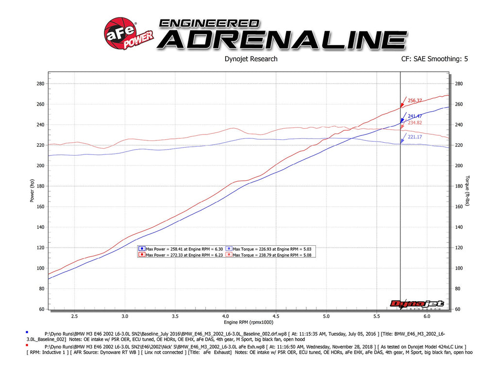 aFe MACH Force-Xp 2-1/2 IN 304 Stainless Steel Cat-Back Exhaust System - BMW M3 (E46) 2001-2006