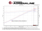 aFe MACH Force-Xp 2-1/2 IN 304 Stainless Steel Cat-Back Exhaust System - BMW M3 (E46) 2001-2006