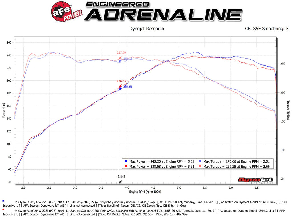 aFe MACH Force-Xp 3 IN to 2-1/4 IN 304 Stainless Steel Cat-Back Exhaust System - 2014-2016 BMW 228i (F22/23)