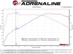 aFe MACH Force-Xp 3 IN to 2-1/4 IN 304 Stainless Steel Axle-Back Exhaust System - 2014-2016 BMW 228i (F22/23)