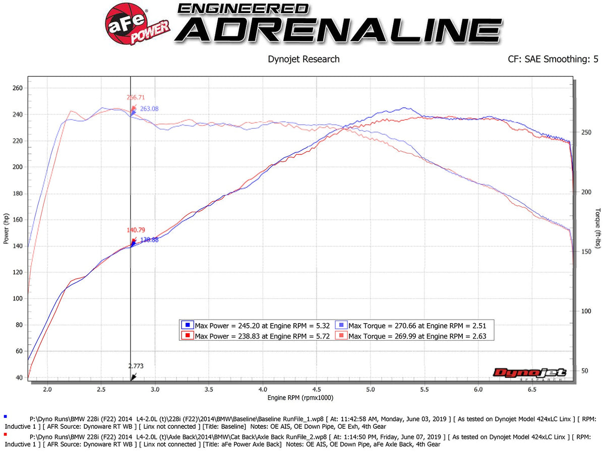 aFe MACH Force-Xp 3 IN to 2-1/4 IN 304 Stainless Steel Axle-Back Exhaust System - 2014-2016 BMW 228i (F22/23)