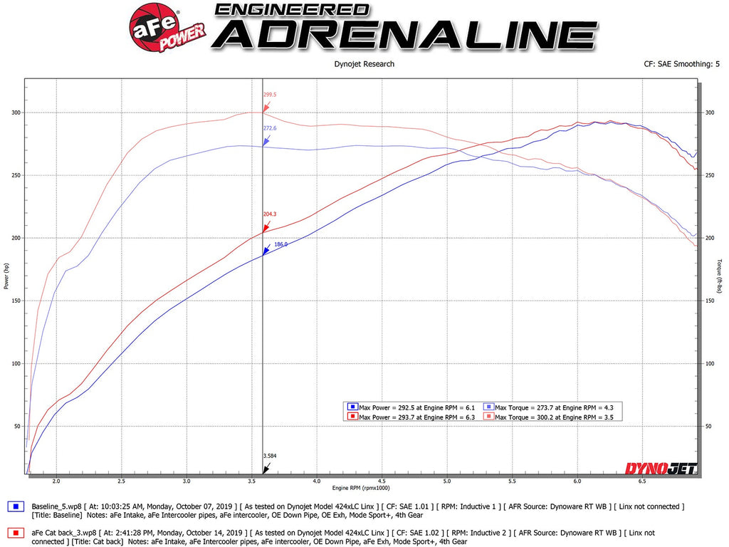 aFe MACH Force-Xp 3 IN to 2-1/2 IN 304 Stainless Steel Cat-Back Exhaust System - BMW M235i (F22/23) 2014-2016