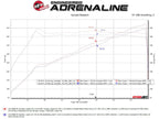 aFe MACH Force-Xp 3 IN to 2-1/2 IN 304 Stainless Steel Cat-Back Exhaust w/ Black Tip - BMW M2 (G87) 2023-2026