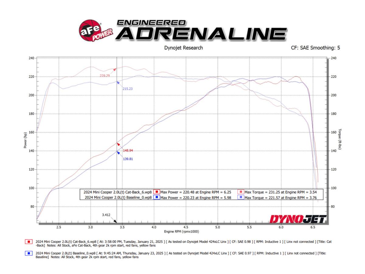 aFe MACH Force-Xp 3 IN to 2-1/2 IN 304 Stainless Steel Cat-Back Exhaust w/ Black Tip - MINI Cooper S 2014-2024/Cooper S JCW Hardtop 2015-2024