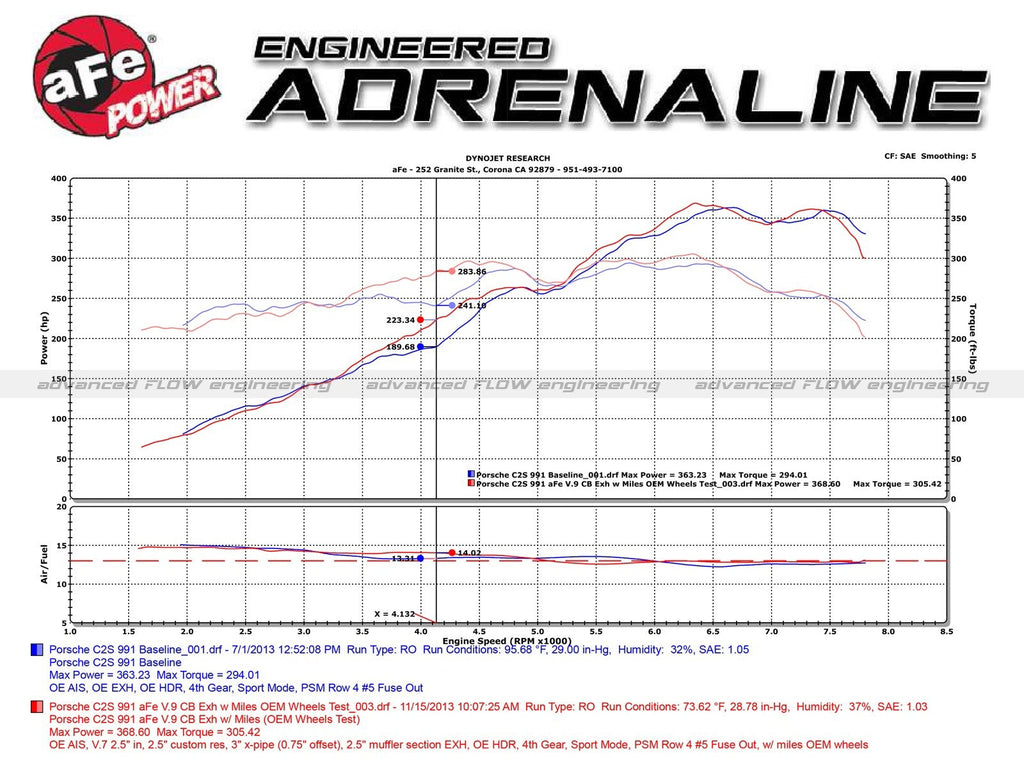 aFe MACH Force-Xp 3 IN to 2-1/2 IN 304 Stainless Steel Cat-Back Exhaust System - Porsche 911 Carrera/S (991) 2012-2016 Porsche 911 Carrera 4/4S (991) 2013-2016