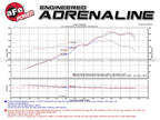aFe MACH Force-Xp 3 IN to 2-1/2 IN 304 Stainless Steel Cat-Back Exhaust System - Porsche 911 Carrera/S (991) 2012-2016 Porsche 911 Carrera 4/4S (991) 2013-2016