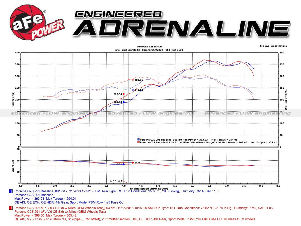 aFe MACH Force-Xp 3 IN to 2-1/2 IN 304 Stainless Steel Cat-Back Exhaust System - Porsche 911 Carrera/S (991) 2012-2016 Porsche 911 Carrera 4/4S (991) 2013-2016