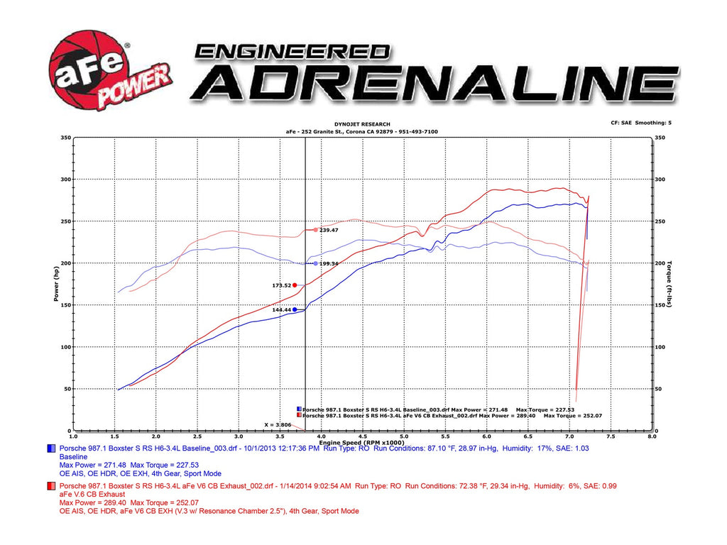 aFe MACH Force-Xp 2 IN to 2-1/2 IN 304 Stainless Steel Cat-Back Exhaust System - Porsche Boxster/S (987.1) 2005-2008 Porsche Cayman/S (987.1) 2006-2008