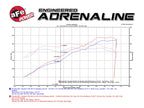 aFe MACH Force-Xp 2 IN to 2-1/2 IN 304 Stainless Steel Cat-Back Exhaust System - Porsche Boxster/S (987.1) 2005-2008 Porsche Cayman/S (987.1) 2006-2008