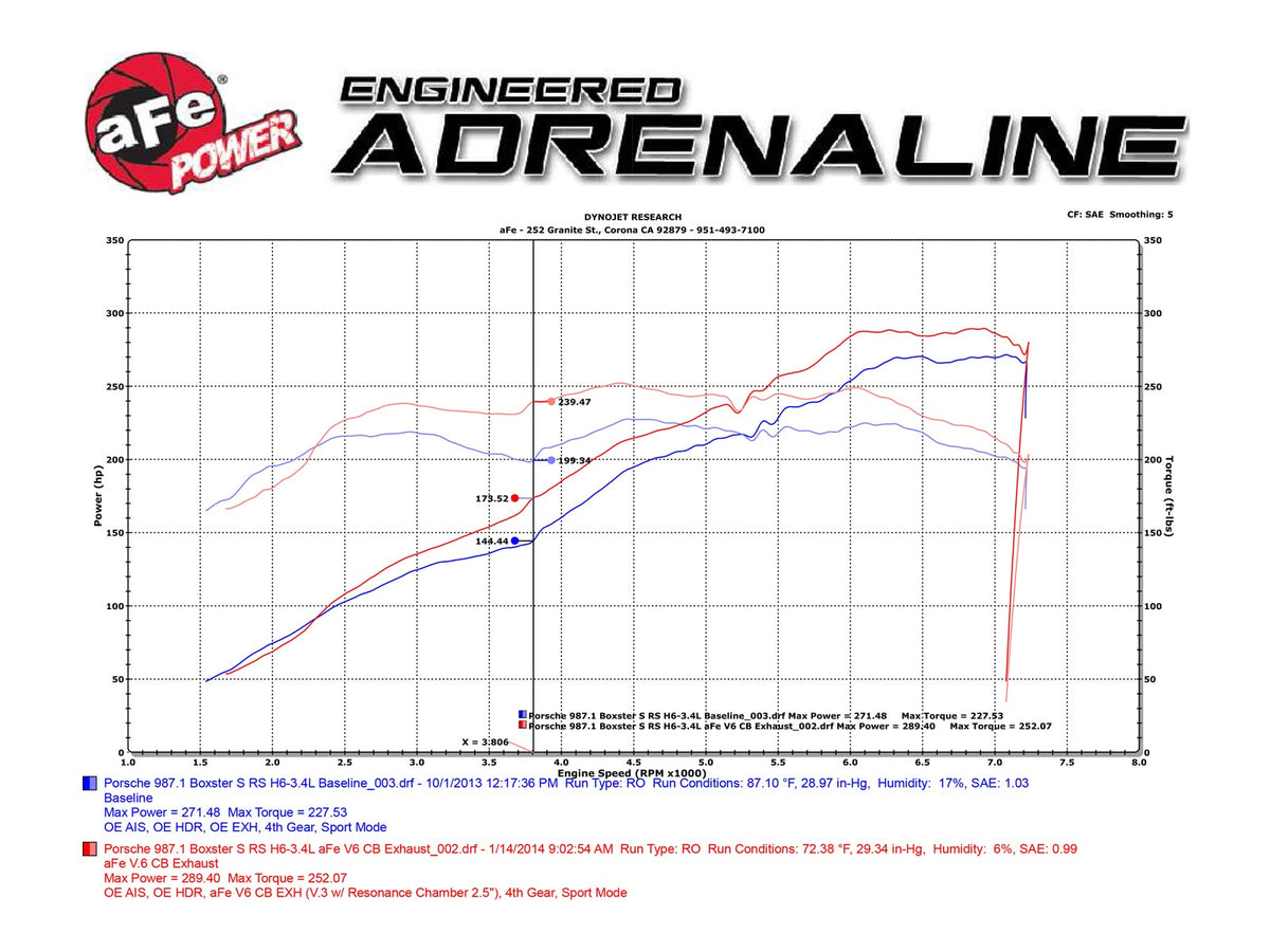 aFe MACH Force-Xp 2 IN to 2-1/2 IN 304 Stainless Steel Cat-Back Exhaust System - Porsche Boxster/S (987.1) 2005-2008 Porsche Cayman/S (987.1) 2006-2008