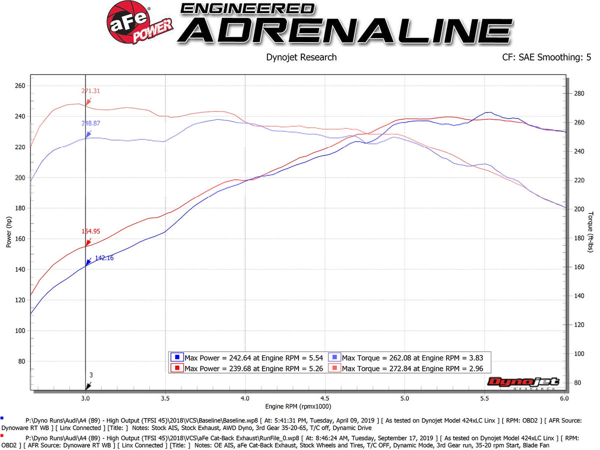 aFe MACH Force-Xp 3 IN to 2-1/2 IN 304 Stainless Steel Cat-Back Exhaust System - Audi A4 (B9) 2017-2019