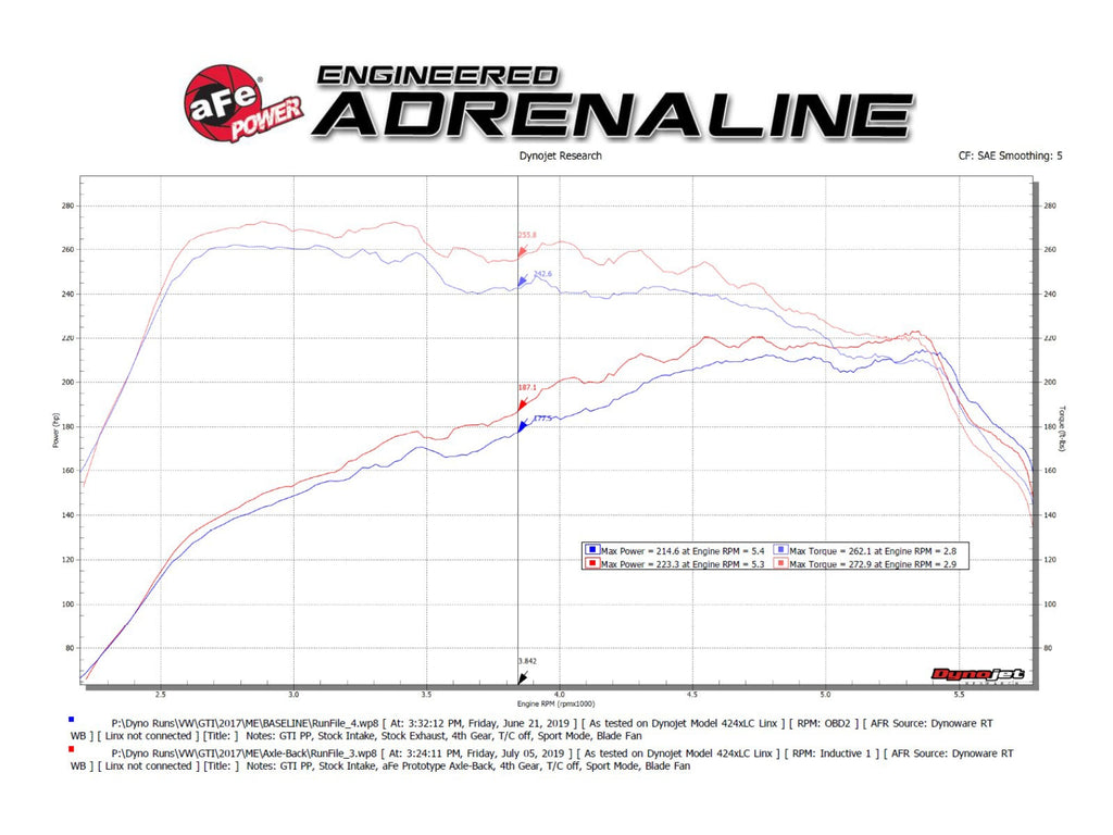 aFe MACH Force-Xp 3 IN to 2-1/2 IN 304 Stainless Steel Axle-Back Exhaust System - Volkswagen GTI (MK7.5) 2018-2021