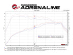 aFe MACH Force-Xp 3 IN to 2-1/2 IN 304 Stainless Steel Axle-Back Exhaust System - Volkswagen GTI (MK7.5) 2018-2021