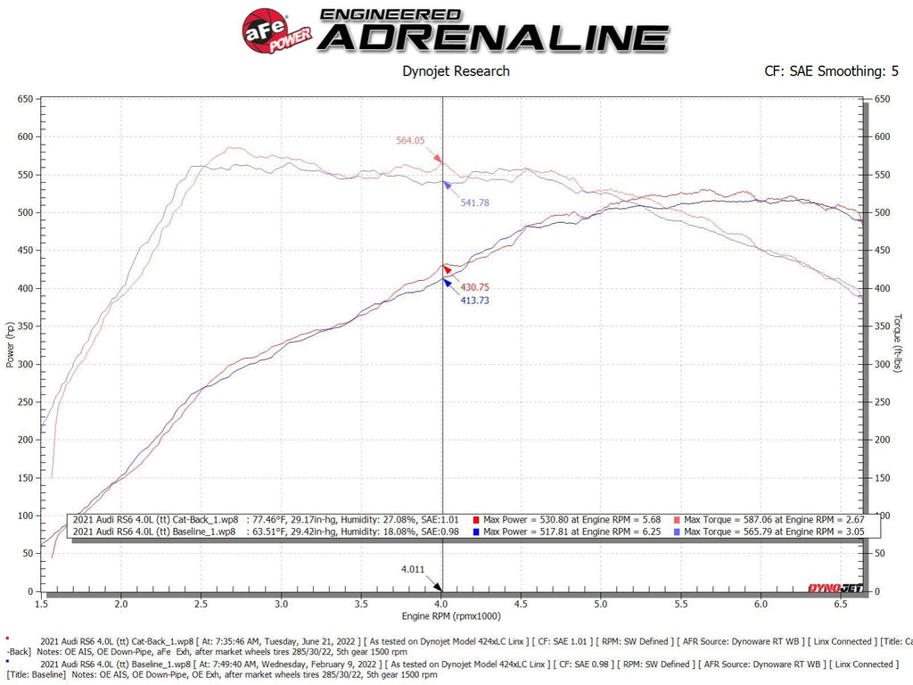 aFe MACH Force-Xp 3 IN to 2-1/2 IN 304 Stainless Steel Cat-Back Exhaust w/ Black Tip - Audi RS6 Avant 2021-2026