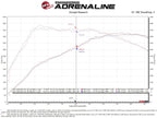 aFe MACH Force-Xp 3 IN to 2-1/2 IN 304 Stainless Steel Cat-Back Exhaust w/ Black Tip - Audi RS6 Avant 2021-2026
