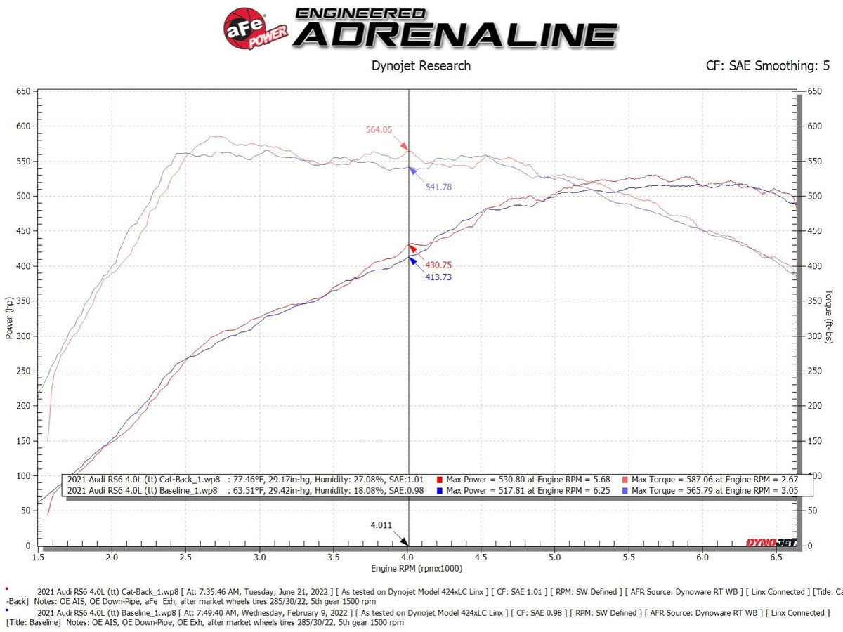 aFe MACH Force-Xp 3 IN to 2-1/2 IN 304 Stainless Steel Cat-Back Exhaust w/ Black Tip - Audi RS6 Avant 2021-2026