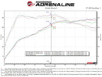 aFe Gemini XV 3 IN to 2-1/2 IN 304 Stainless Steel Cat-Back Exhaust System w/ Cut-Out Black - Volkswagen GTI (MKVIII) 2022-2024