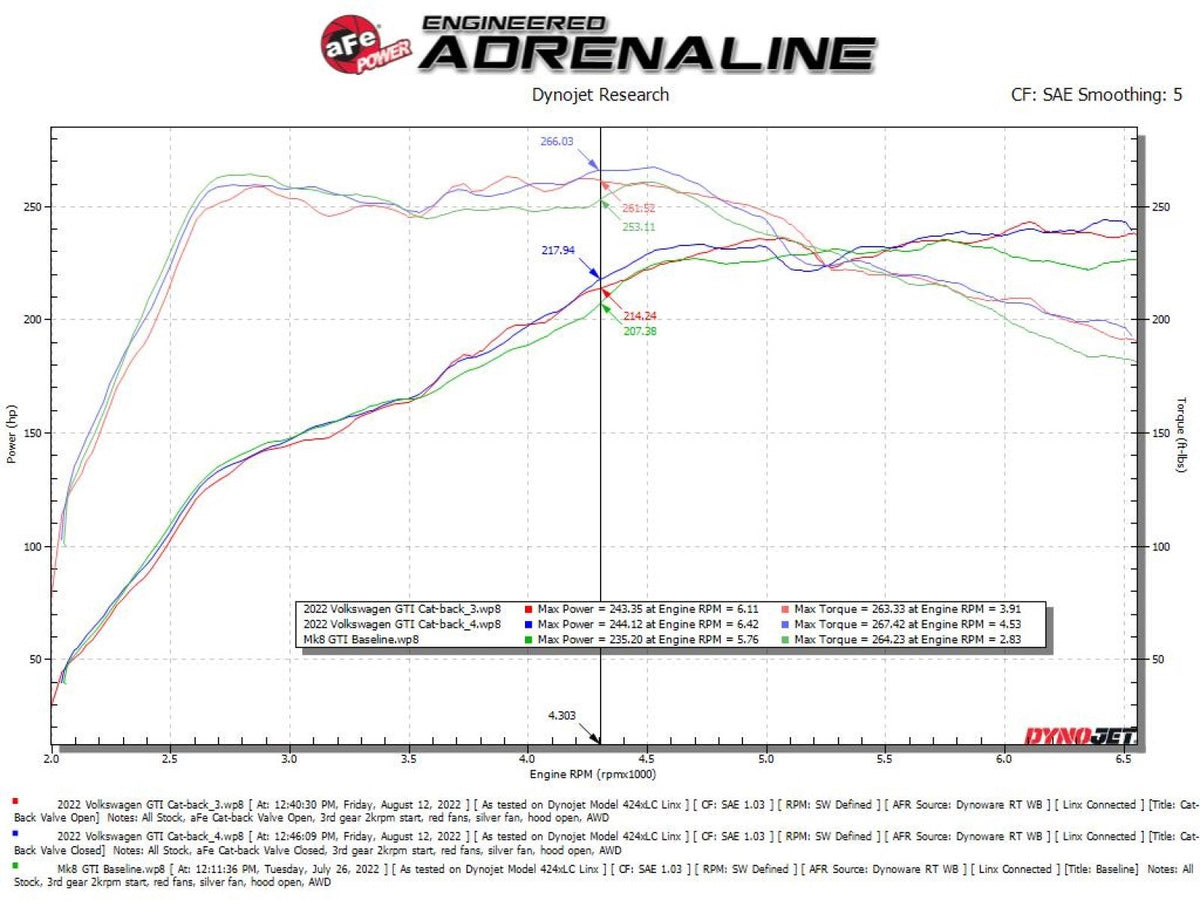 aFe Gemini XV 3 IN to 2-1/2 IN 304 Stainless Steel Cat-Back Exhaust System w/ Cut-Out Black - Volkswagen GTI (MKVIII) 2022-2024