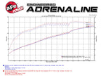 aFe Takeda 2-1/2 IN 304 Stainless Steel Axle-Back Exhaust System - Honda Civic 2012-2015