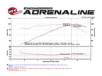 aFe Takeda 2 IN 304 Stainless Steel Axle-Back Exhaust System - Honda Fit 2007-2008