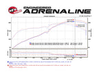 aFe Takeda 2-1/4 IN to 2 IN 304 Stainless Steel Cat-Back Exhaust System - Honda Accord (Coupe) 2008-2012