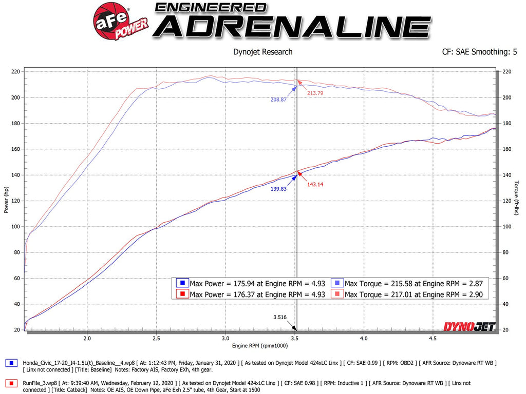 aFe Takeda 2-1/2 IN 304 Stainless Steel Cat-Back Exhaust System - Honda Civic Si Sedan 2017-2020
