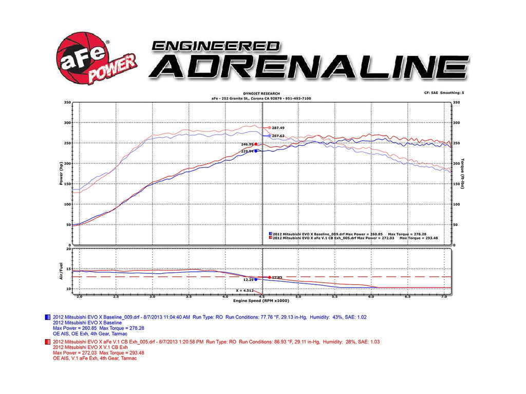 aFe Takeda 3 IN to 2-1/2 IN 304 Stainless Steel Cat-Back Exhaust System - Mitsubishi Lancer EVO X 2008-2015
