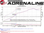 aFe Takeda 3 IN to 2-1/4 IN 304 Stainless Steel Cat-Back Exhaust System - Subaru WRX/STI 2015-2021