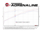 aFe Takeda 2-1/2 IN 304 Stainless Steel Axle-Back Exhaust System - Subaru Crosstrek 2018-2026