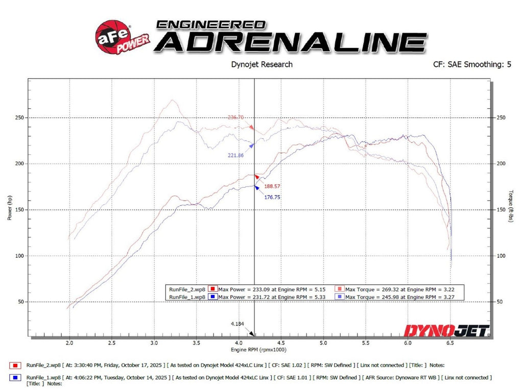 aFe Takeda 3 IN to 2-1/2 IN 304 Stainless Steel Cat-Back Exhaust System w/ Black Tip - Subaru WRX/STI 2015-2021
