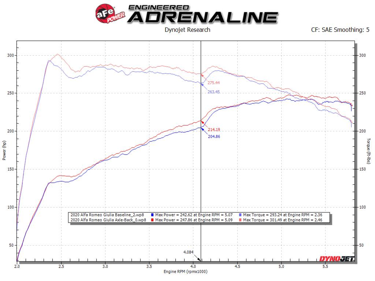 aFe MACH Force-Xp 3 IN to 2-1/2 IN 304 Stainless Steel Axle-Back Exhaust System - Alfa Romeo Giulia 2017-2026