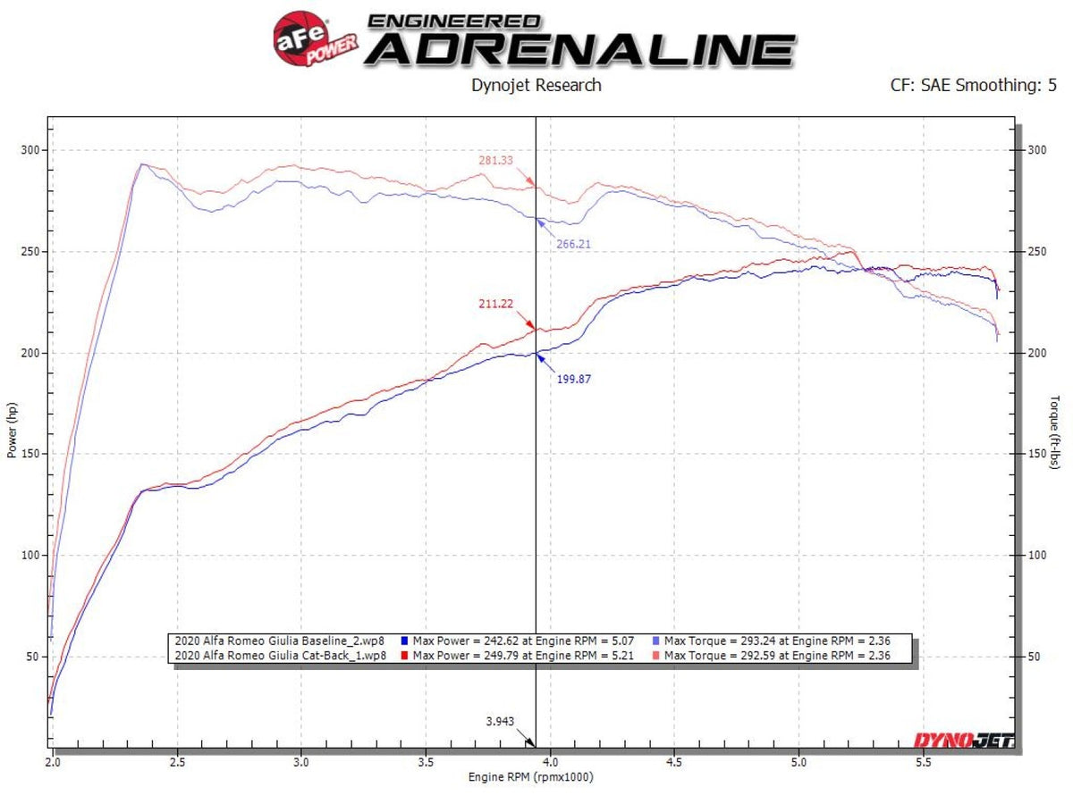 aFe MACH Force-Xp 3 IN to 2-1/2 IN 304 Stainless Steel Cat-Back Exhaust System - Alfa Romeo Giulia 2017-2026
