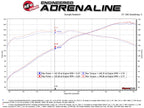 aFe Takeda 2-1/2 IN to 2-1/4 IN 304 Stainless Steel Axle-Back Exhaust w/ Black Tip - Mazda MX-5 Miata (ND) 2016-2026
